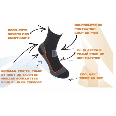 Chaussette randonnée mixte Coolmax marque Bonneterie de Roubaix explication