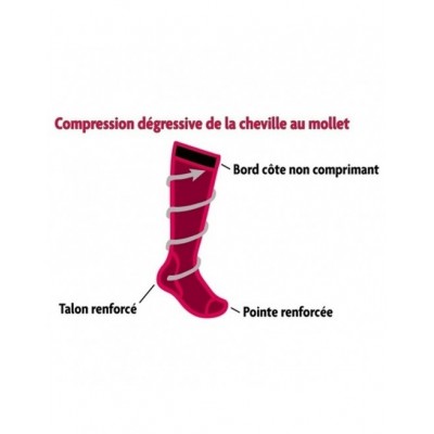 explication compression